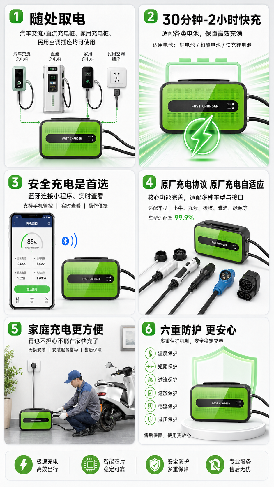 雷隼充电器六大卖点图